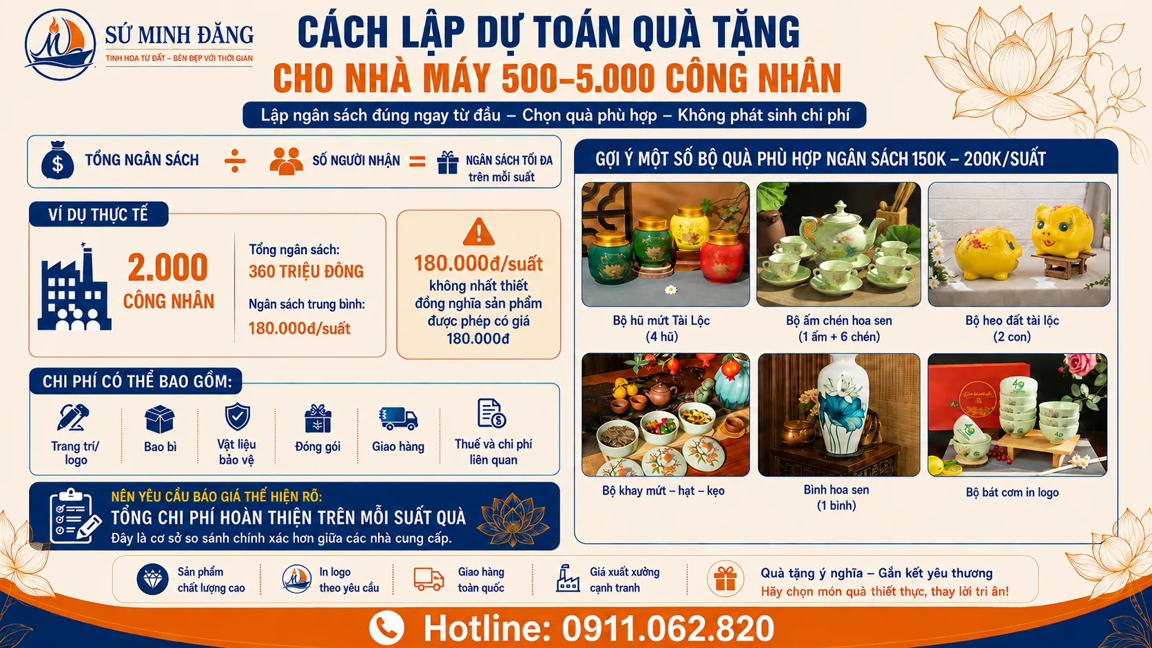 cách tính số xuất quà và chi phí cho các suất quà tặng
